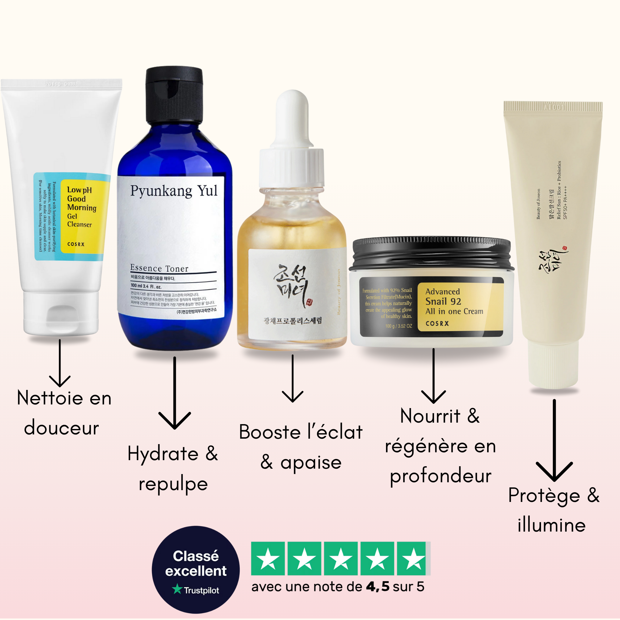 HydraGlow – Set Lumière Intense